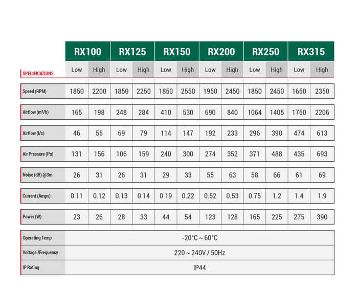 Rx inline fan 2 speed 200mm - Mix flow fans - RX200 - 09 - AU DEPOT Buy Rx inline fan 2 speed 200mm Rx inline fan 2 speed 200mm Mix flow fans Online - Trade Price - 09
