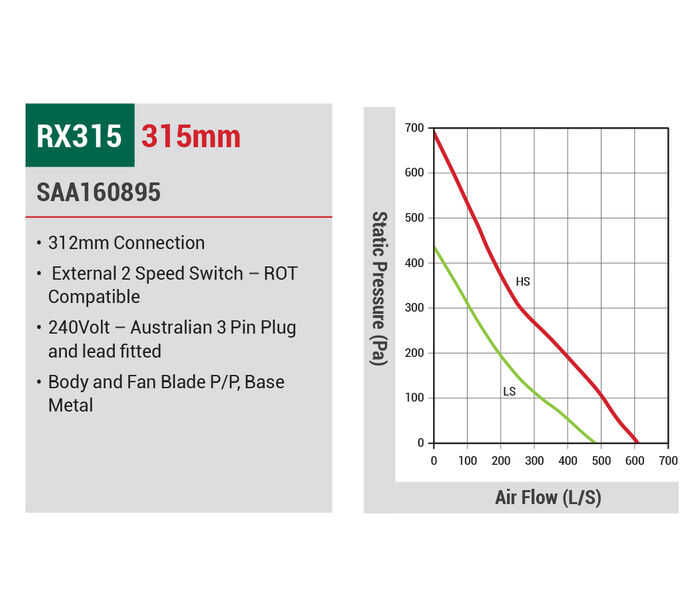 Rx inline fan 2 speed 315mm - Mix flow fans - RX315 - 05 - AU DEPOT Buy Rx inline fan 2 speed 315mm Rx inline fan 2 speed 315mm Mix flow fans Online - Trade Price - 05